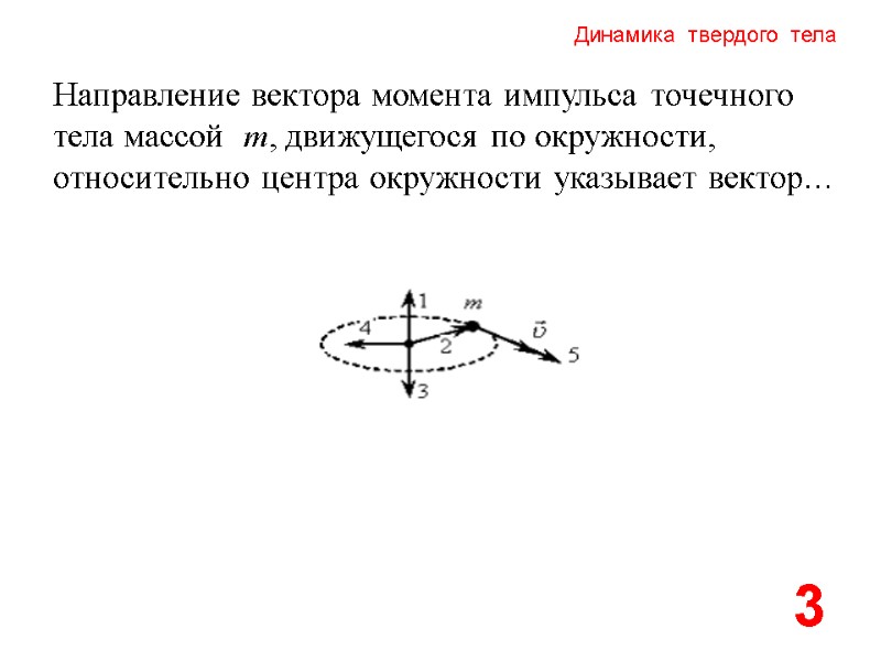 Динамика  твердого  тела Направление вектора момента импульса точечного тела массой  m,